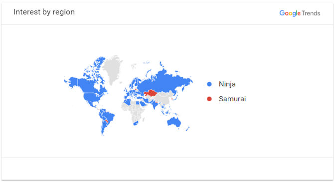 Ninja Samurai by google trend